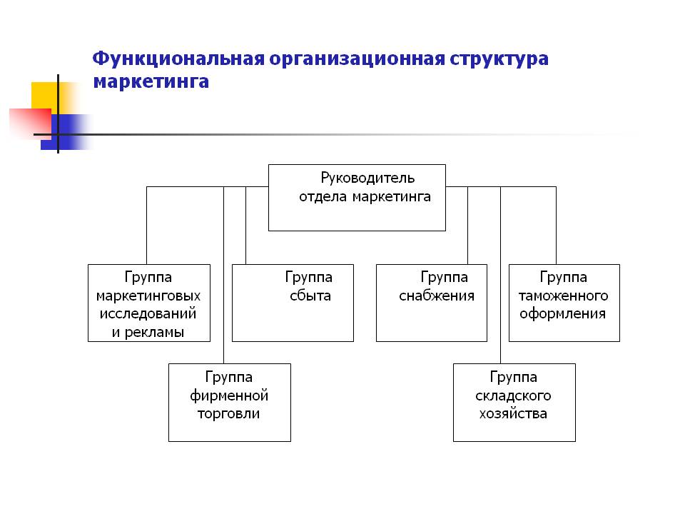 Отдел маркетинга схема