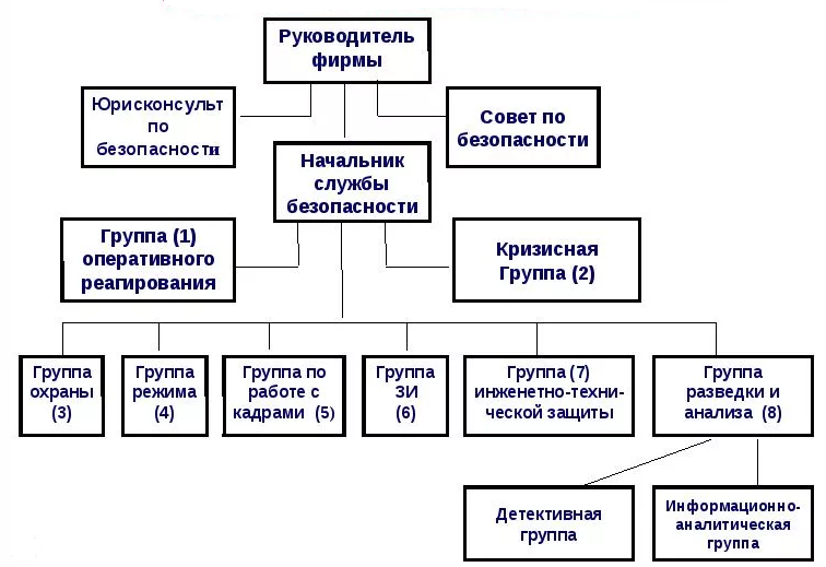 Нарисуйте схему квалификация коммерческих организаций