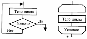 Общая структурная схема цикла информационного процесса