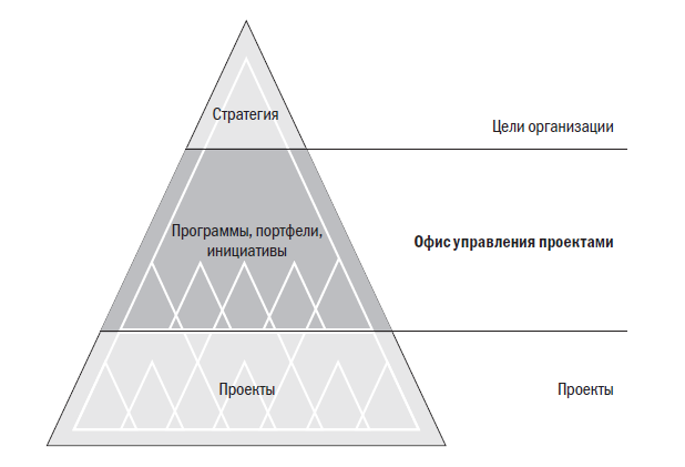 Управление бизнес проектами курсовая