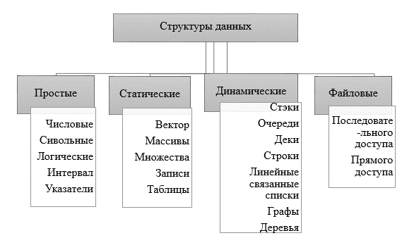 Картинки СТРУКТУРА ДАННЫХ 4 БУКВЫ