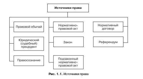 Виды Источников Предпринимательского Права Курсовая Работа Виды Источников Предпринимательского Права Курсовая Работа