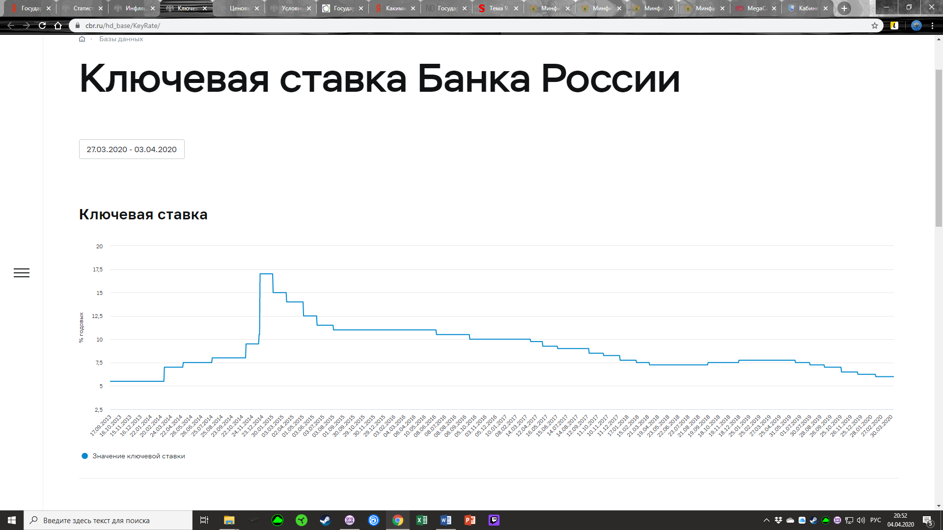 Рассмотрение ставки цб