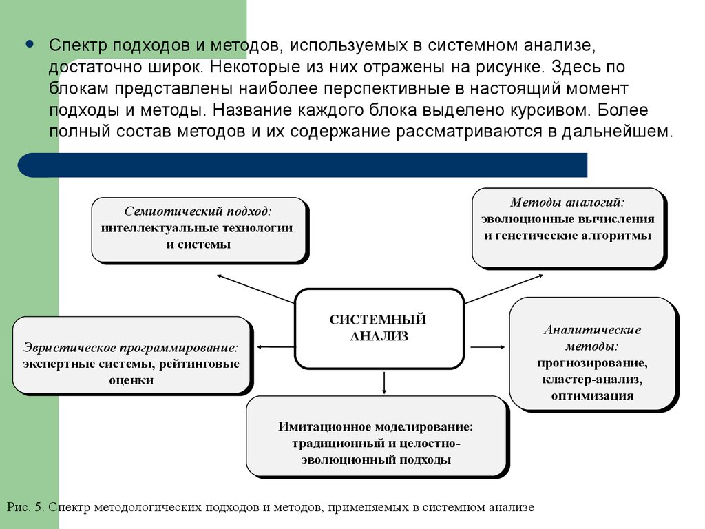 Системный подход метод исследования. Методологические процедуры системного подхода. Общая схема методологические процедуры системного подхода. Методологические процедуры системного подхода в менеджменте. Системный подход и системный анализ реферат.