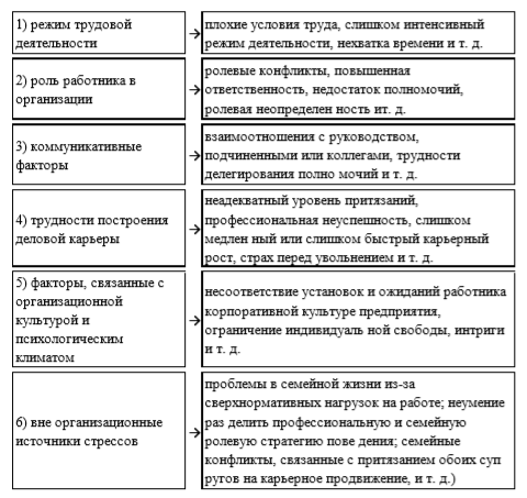 Курсовая работа по теме Гендерные особенности преодоления трудных жизненных ситуаций подростками Курсовая работа по теме Гендерные особенности преодоления трудных жизненных ситуаций подростками