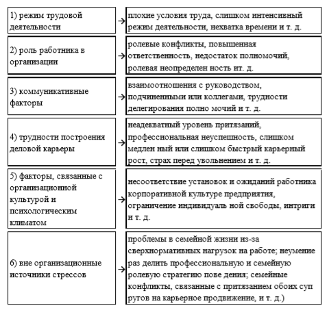 Курсовая Работа По Психологии Гендерные Различия