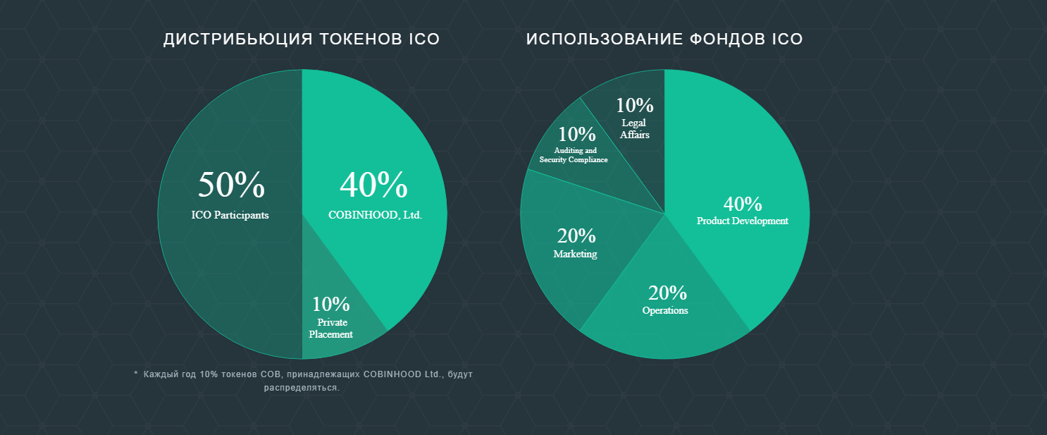 Что изучает структуру и экономику токенов. Виды токенов. Примеры токенов. Токены виды. Пример токена.