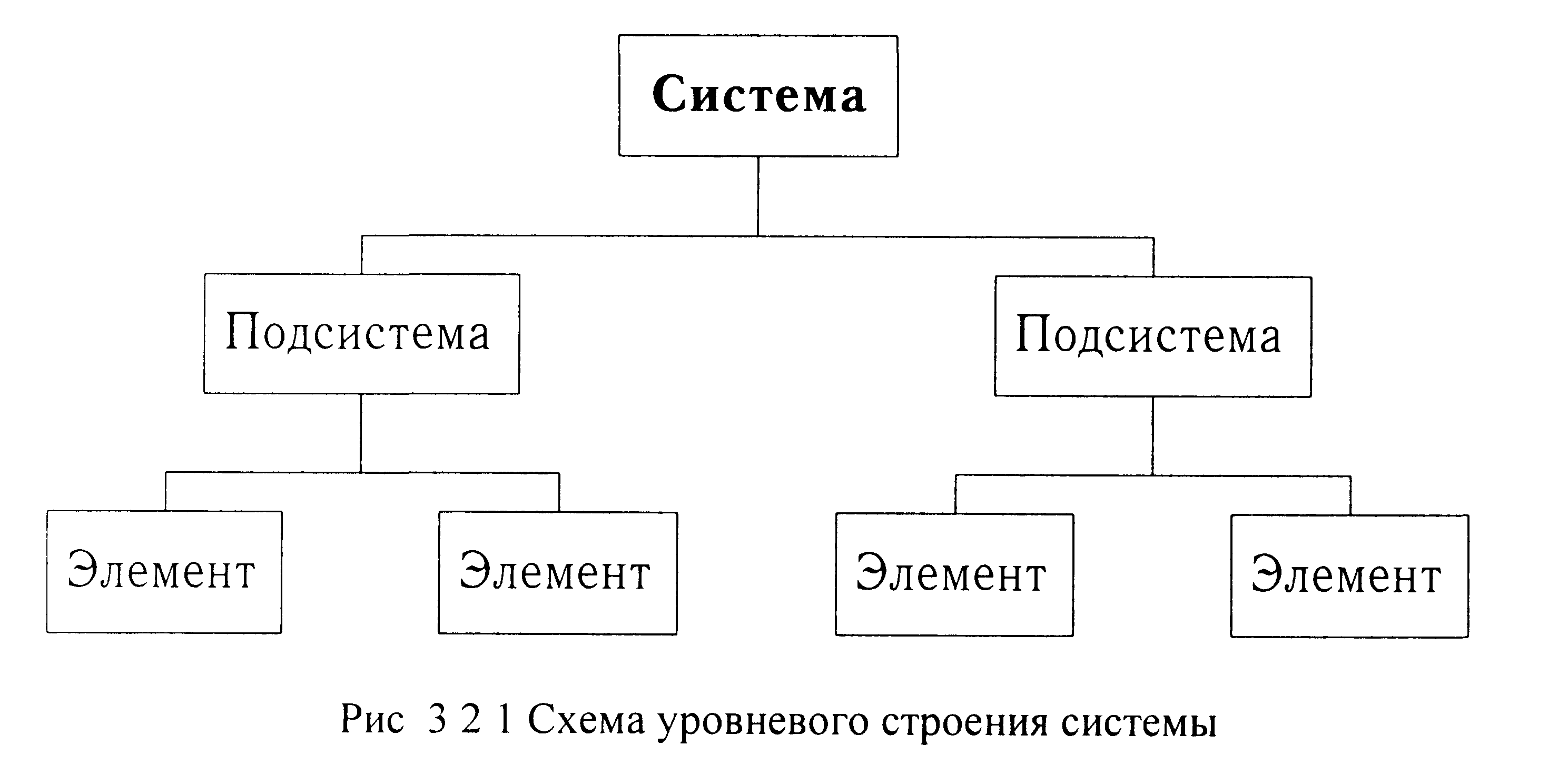 Система и подсистема