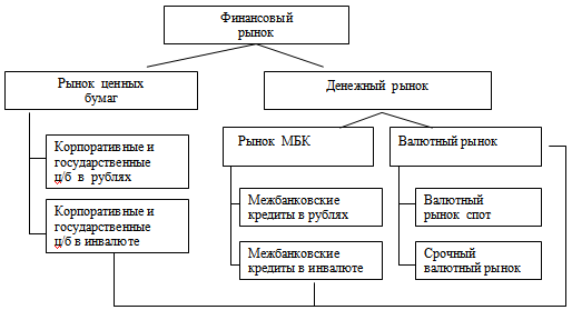 Валюта рынок москва