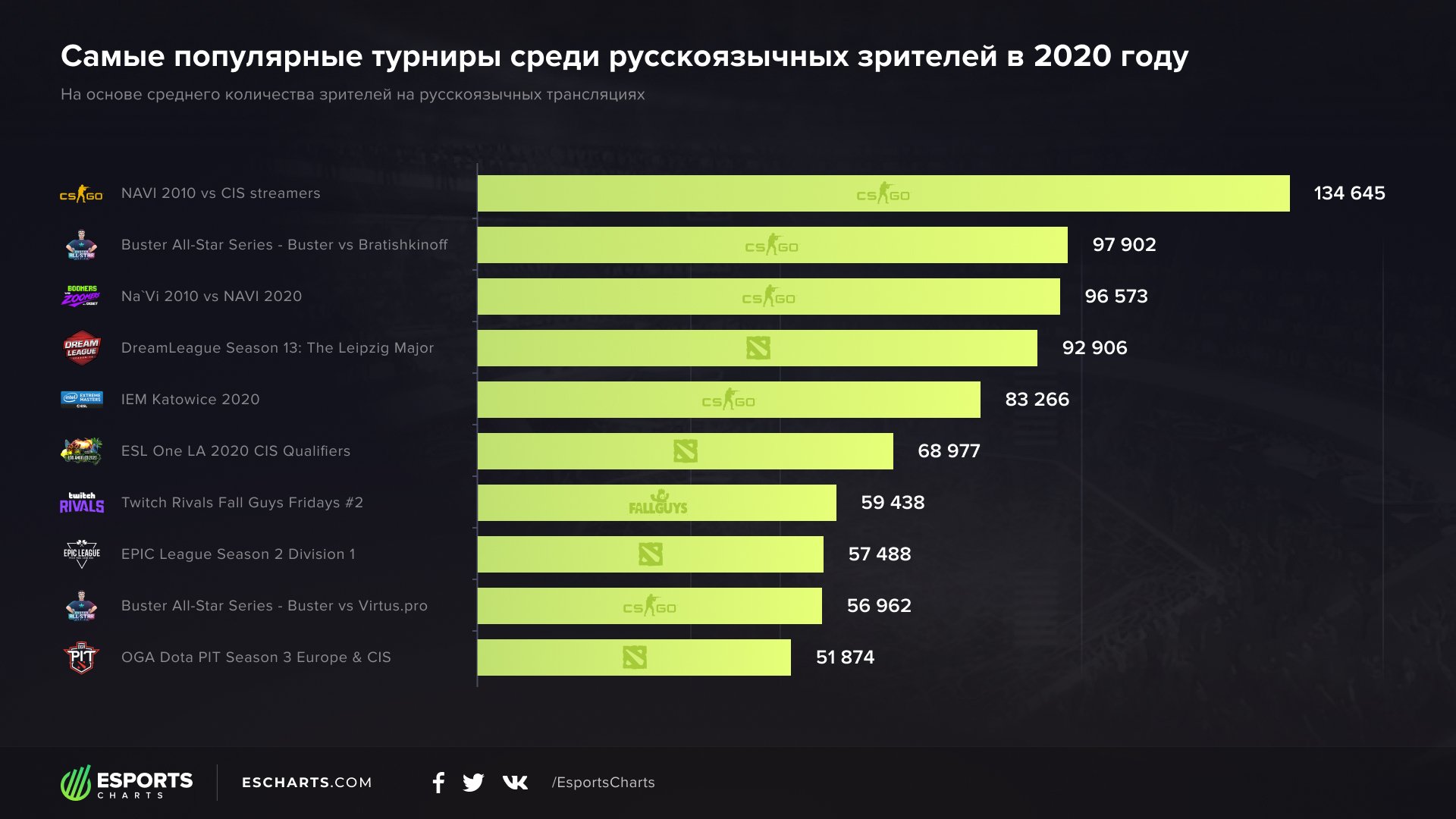 список богатых игроков дота 2 фото 108