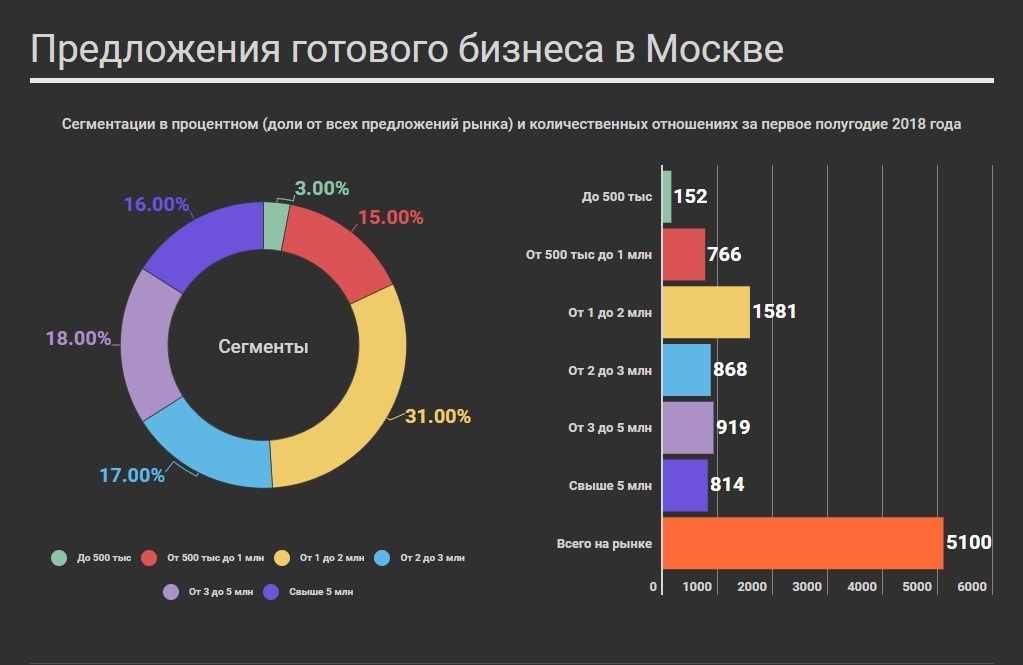 Мировой рынок сегменты. Анализ рыночных сегментов. Сегментный рынок России. Анализ рынков бизнеса это. Сегменты розничного рынка.