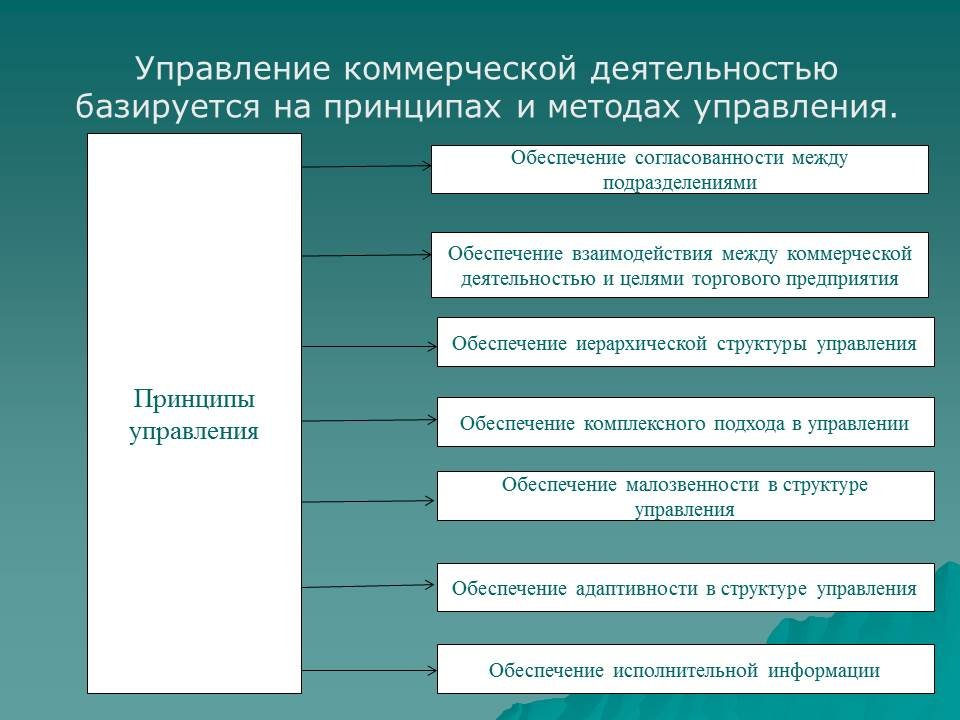 Коммерческая деятельность схема