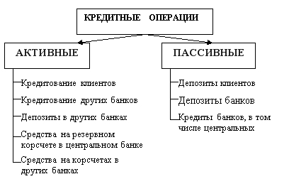 Презентация виды банковских операций