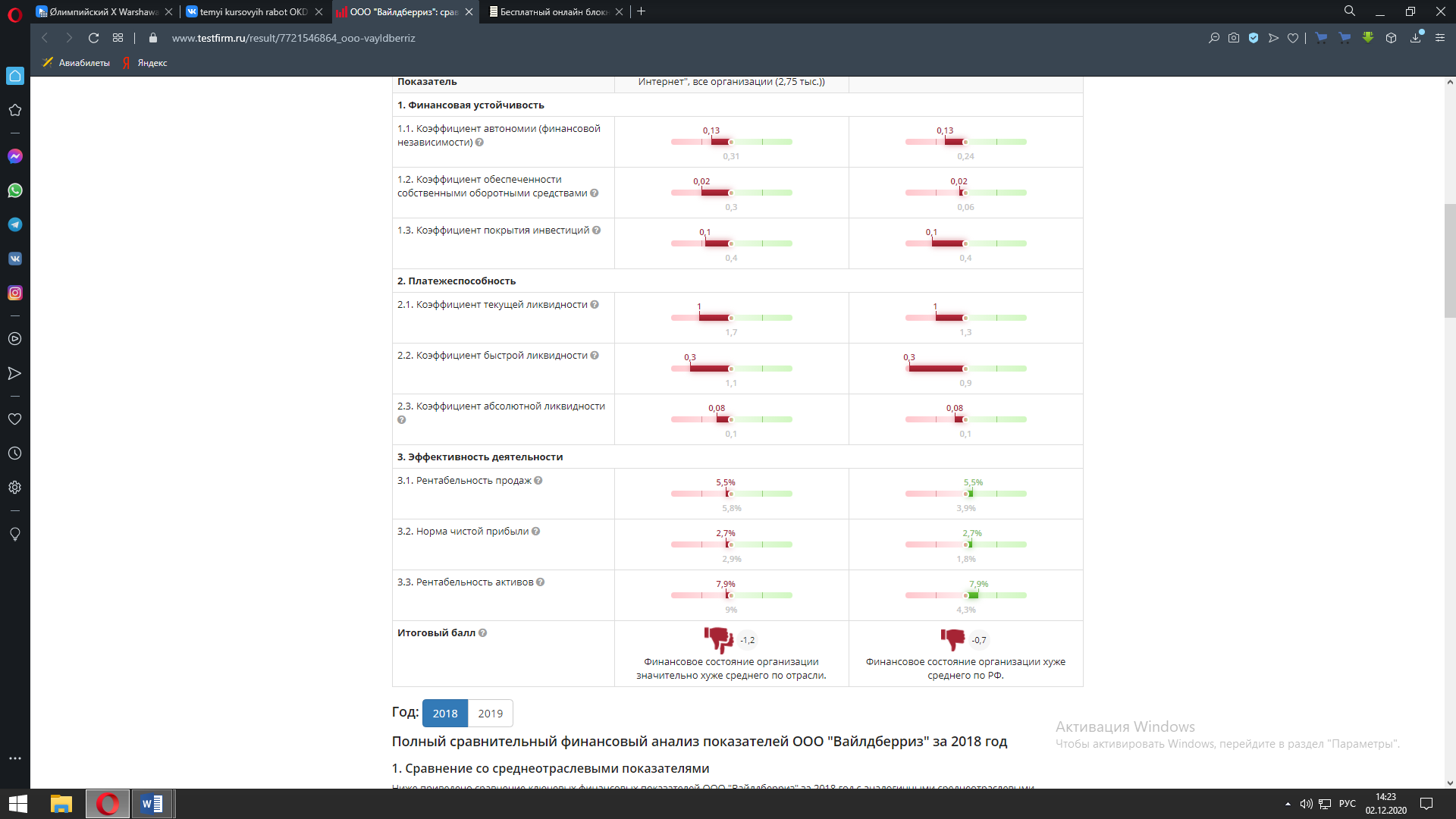 Что означают для экономики информационные технологии и электронная коммерция? Интернет-торговля Виртуальные магазины, электронная торговля (электронная коммерция)