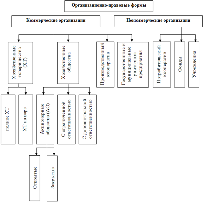 Что может являться объектом коммерческой деятельности. Смотреть фото Что может являться объектом коммерческой деятельности. Смотреть картинку Что может являться объектом коммерческой деятельности. Картинка про Что может являться объектом коммерческой деятельности. Фото Что может являться объектом коммерческой деятельности
