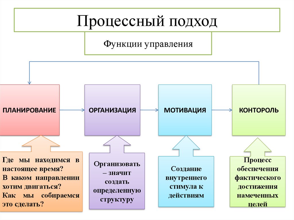Реферат структура плана исследования управленческой системы