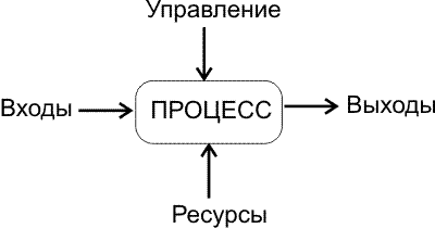 Научные основы и методология логистики - МегаЛекции