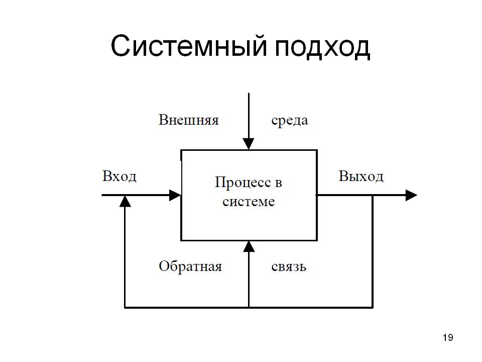 Системный подход к управлению проектами
