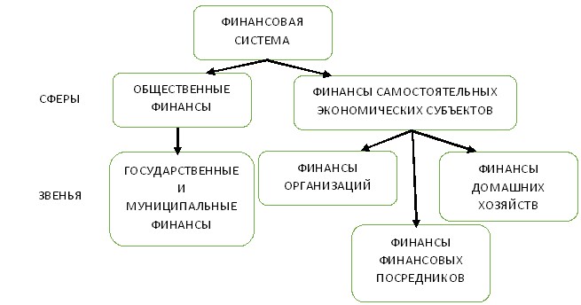 Финансовая система оаэ презентация