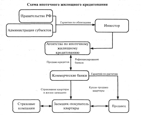 Кредит на кредит схема