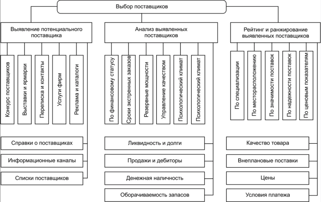 Критерии отбора ресурсов