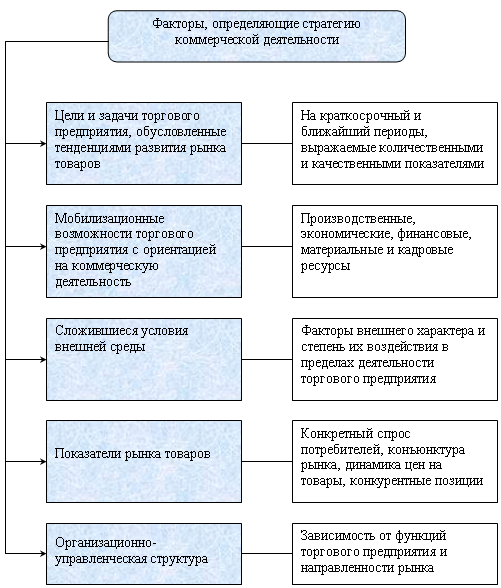 Использование изображений в коммерческих целях