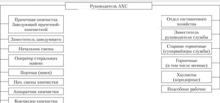 Структура ахс гостиницы схема
