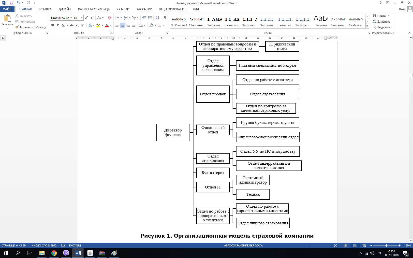 Курсовая организация торговли. Проектируемая БД страховой компании. Постановка задачи проектирования ИС. Организации для курсовой работы. Организационная модель.