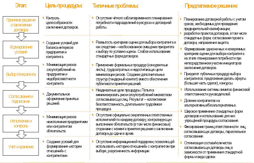 Порядок согласования документов в организации образец