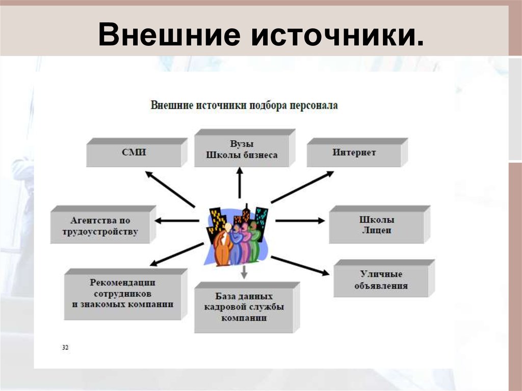 Принципы разработки плана подбора персонала