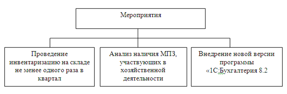 Формат мпз