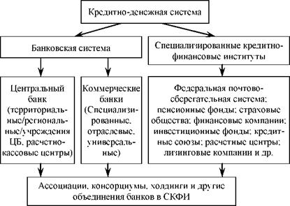 Специализированные кредитно финансовые институты презентация