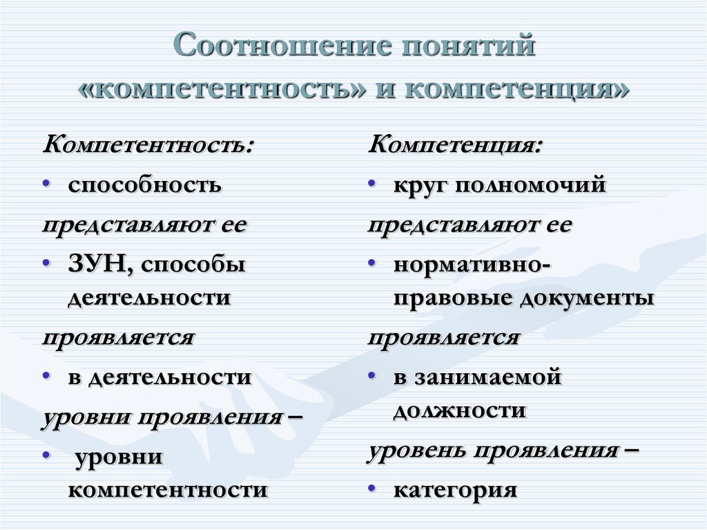 Профессиональная компетенция — автор