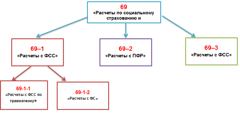 Ввод начальных остатков. Выставить счет в казахстан образец. Св счета. Св счета. Образец заполнения счета на оплату от ип.