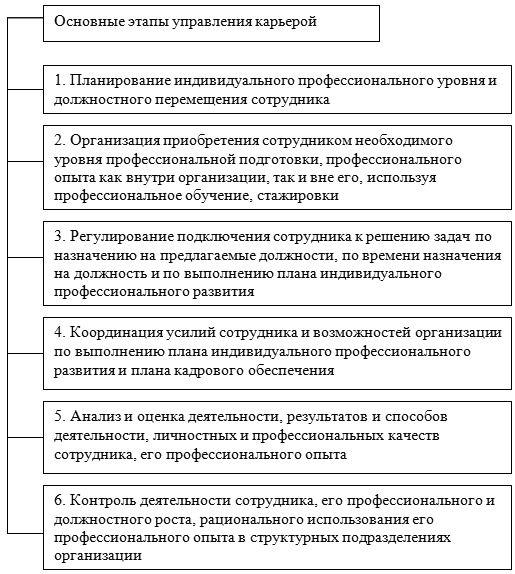 Профессиональный и карьерный рост. Карьера государственного служащего. Профессиональная карьера государственного служащего. Карьерный рост. Карьерная лестница.