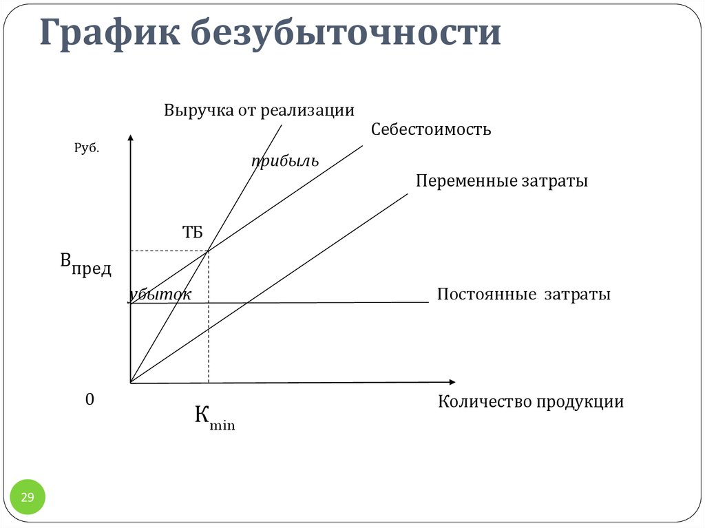 Нахождение оптимального плана производства