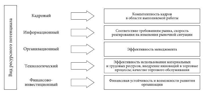 Запасы предприятия курсовая работа. Запасы предприятия курсовая работа