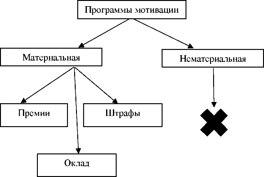 Приложение для мотивации. Приложение для мотивации
