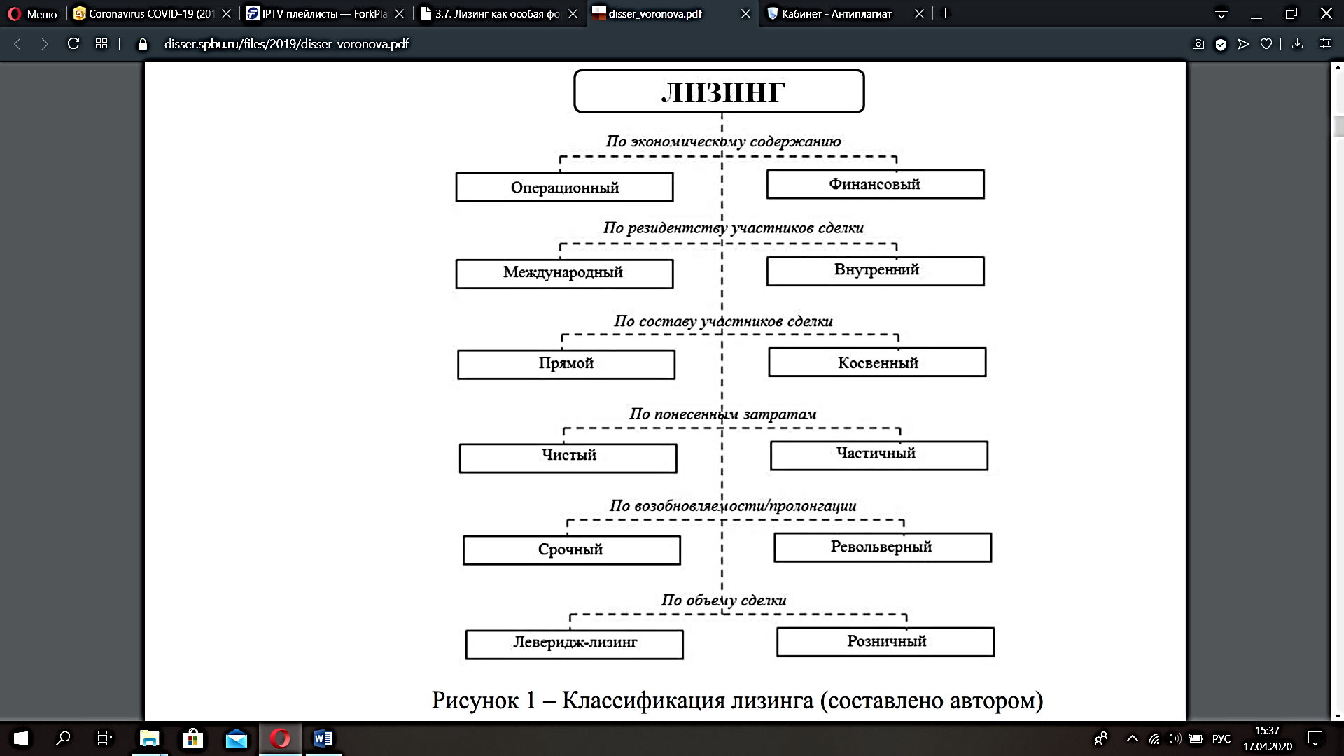 Курсовая работа: Лизинговые операции банков и особенности их осуществления на пример