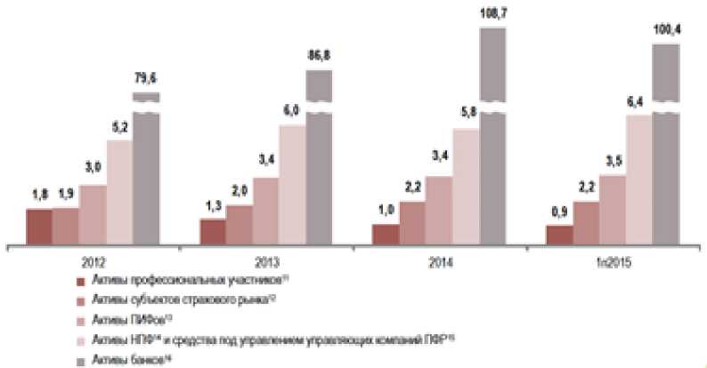 современное состояние финансового рынка. тенденции международного финансового рынка. денежно кредитная политика рф на 2020. современное состояние российского страхового рынка. перспективы развития финансового рынка.