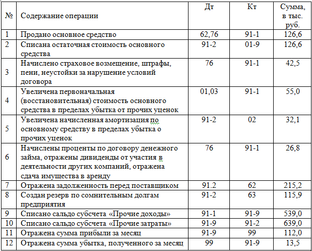 Учет денежных средств ооо