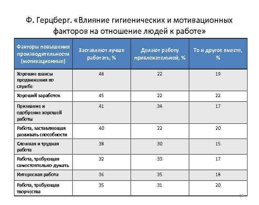 Факторы влияющие мотивацию. Факторы влияющие на мотивацию. факторы мотивации персонала. мотивационные факторы на работе. герцберг факторы влияющие на отношение к работе.
