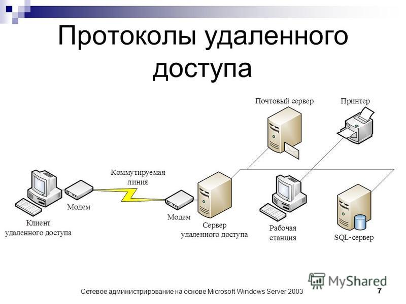 Протокол сервер файл огэ