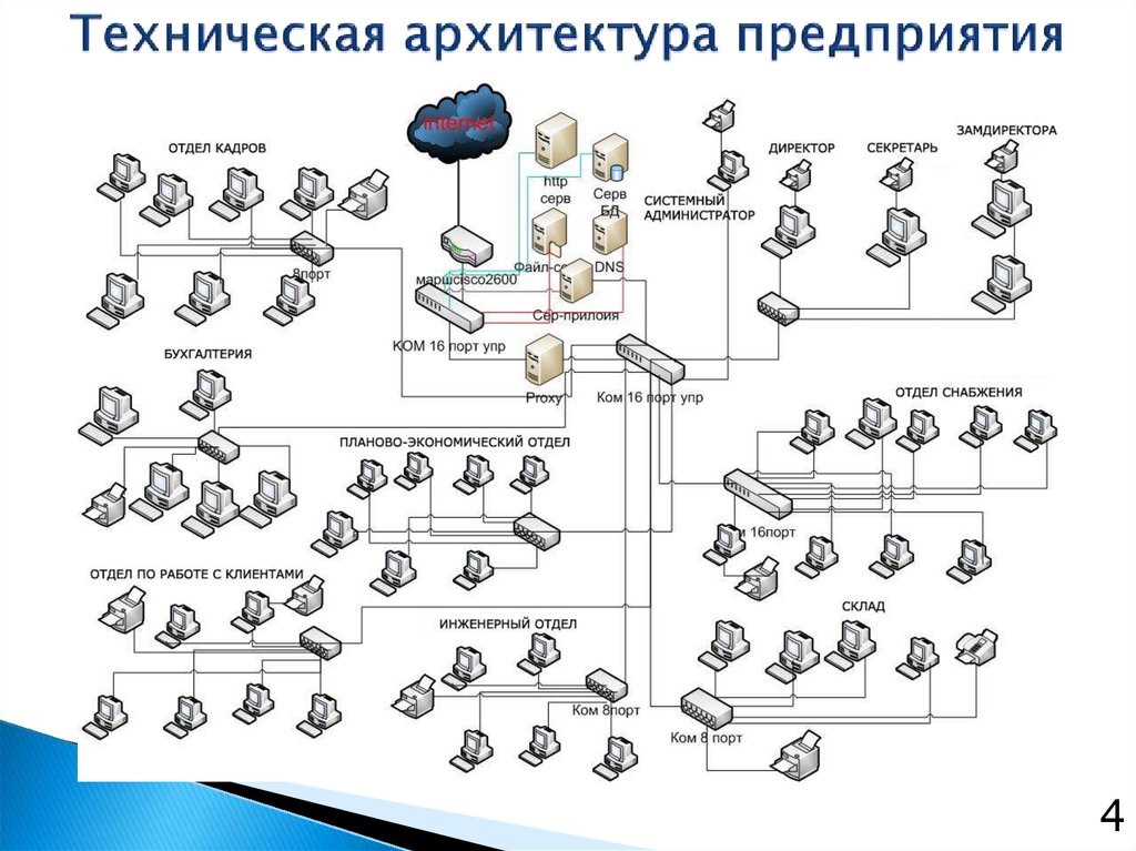 Организация работы стивидорной компании курсовой проект