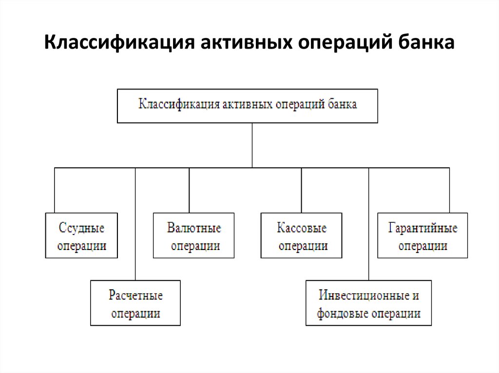 Виды банков по пространственному признаку схема