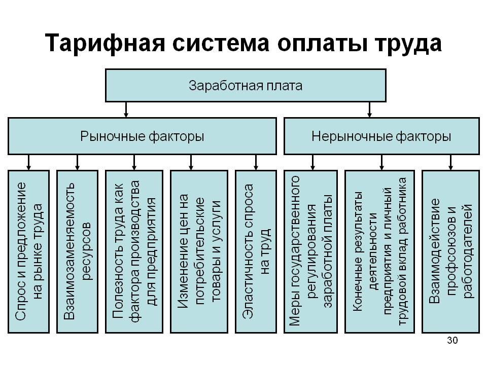 Тарифная схема 8