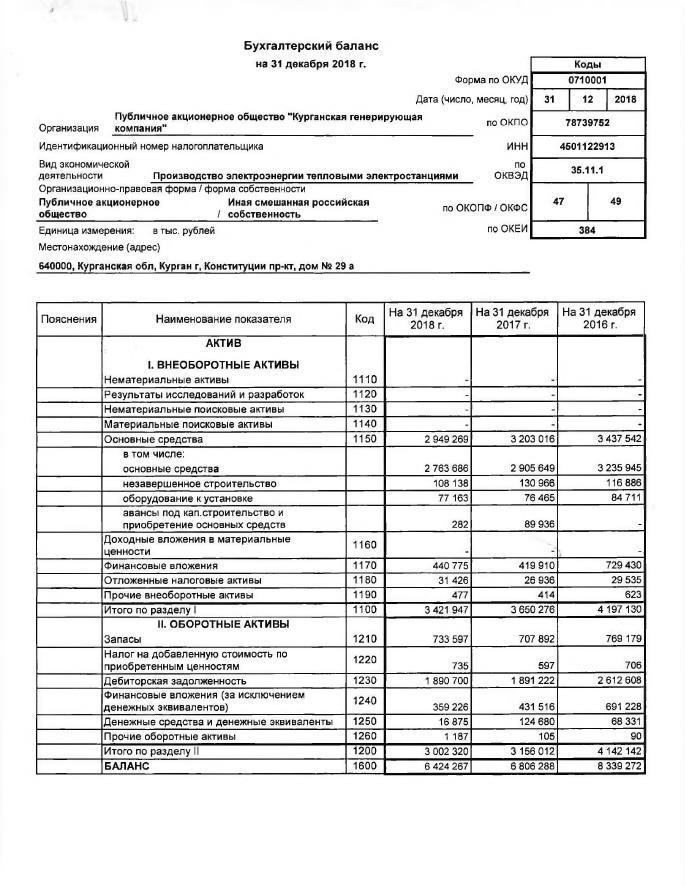 Курсовая работа по теме Оценка и планирование затрат, прибыли предприятия на примере ОАО 'Магаданэнерго'