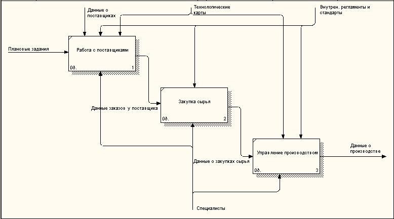 предметная область курсовой работы
