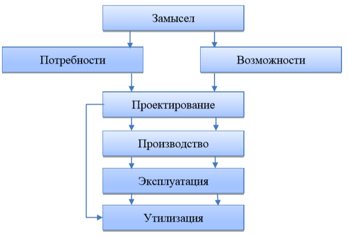 Лад курсовая. Лад курсовая