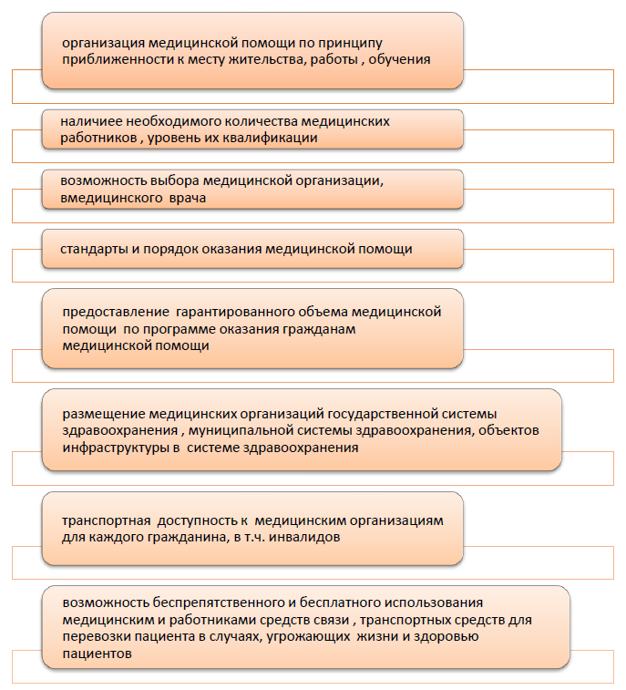 Курсовая работа по теме Медицинская помощь в системе обязательного медицинского страхования